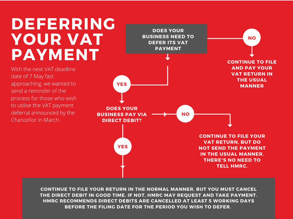 Deferral of VAT payments due to coronavirus